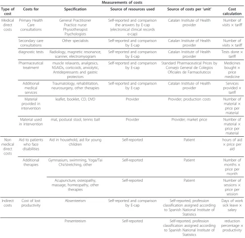 Table 4 Measurements of cost