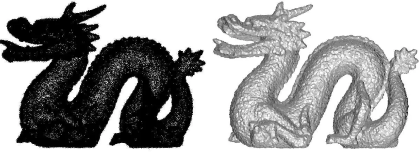 Figure 6: Reconstruction of the dragon model perturbed with Gaussian noise. The perturbed point cloud is shown on the left.