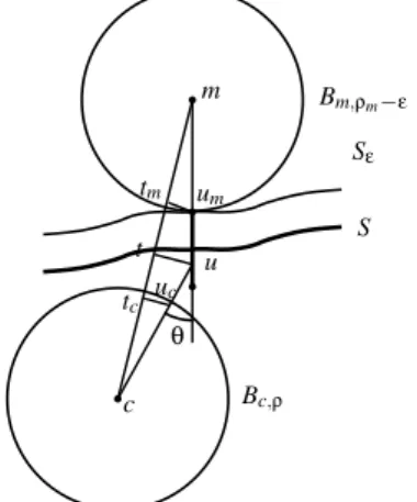 Figure 7: The angle θ between the vector ~cu and the normal