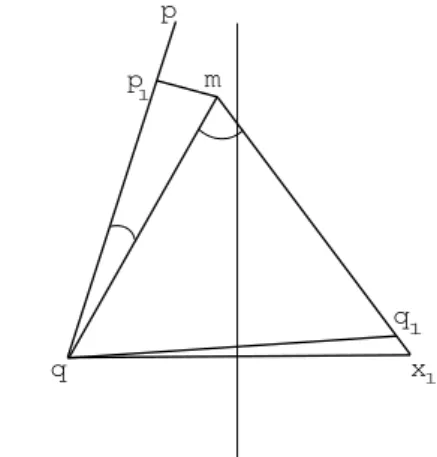 Figure 3: The medial axis point m ∈ Vor(q) is close to the pole p of Vor(q) when angle ∠qmx 1 > √r