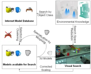 Fig. 2. Overview of the method.
