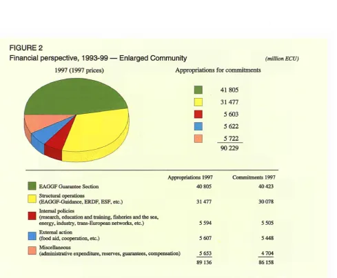 FIGURE 2 Financial perspective, 1993-99 