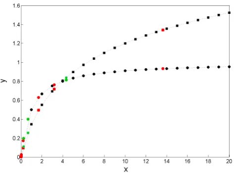 Fig. 1. NthresholdFigure 1.2O profiles from all spectra taken at St.-Denis during the 2007 campaign, retrieved with the (a) OEM and with the IOA with threshold (b) 0.09, (c) 0.79 and (d)  N2O proﬁles from all spectra taken at St.-Denis during the 2007 camp