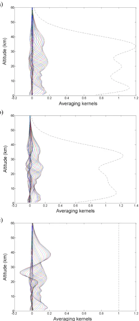 Fig. 3. Single micro-window (1000.00 – 1005.00 cmMeasured (blue) and simulated (green) spectra are shown (left lowerplot), together with the residuals (left upper plot), computed as mea-sured minus simulated