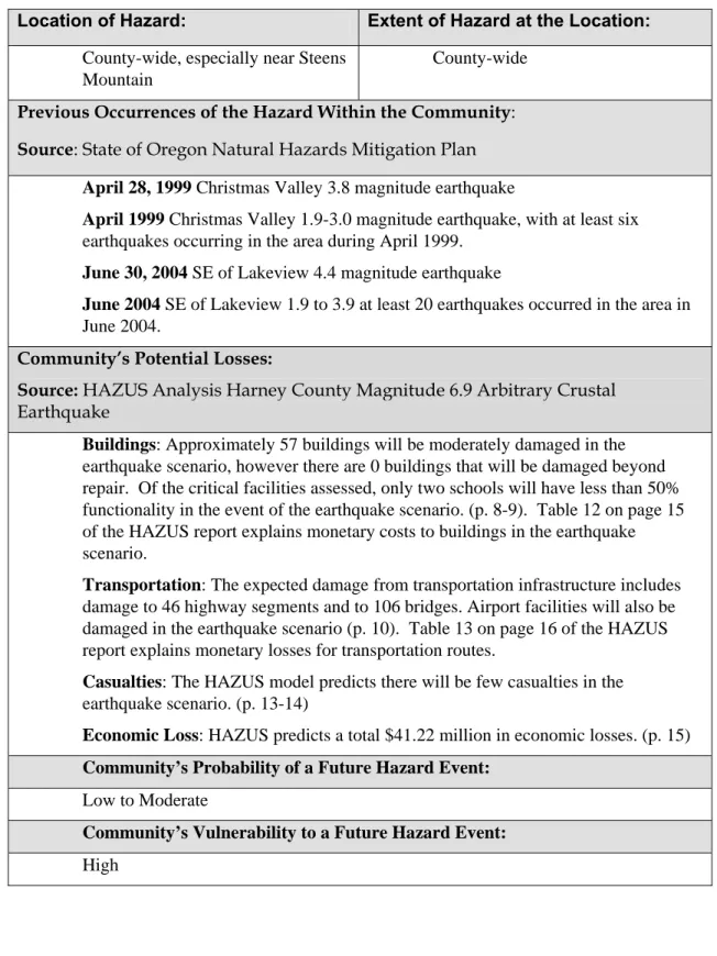 Table 3.2 Local Earthquake Information 