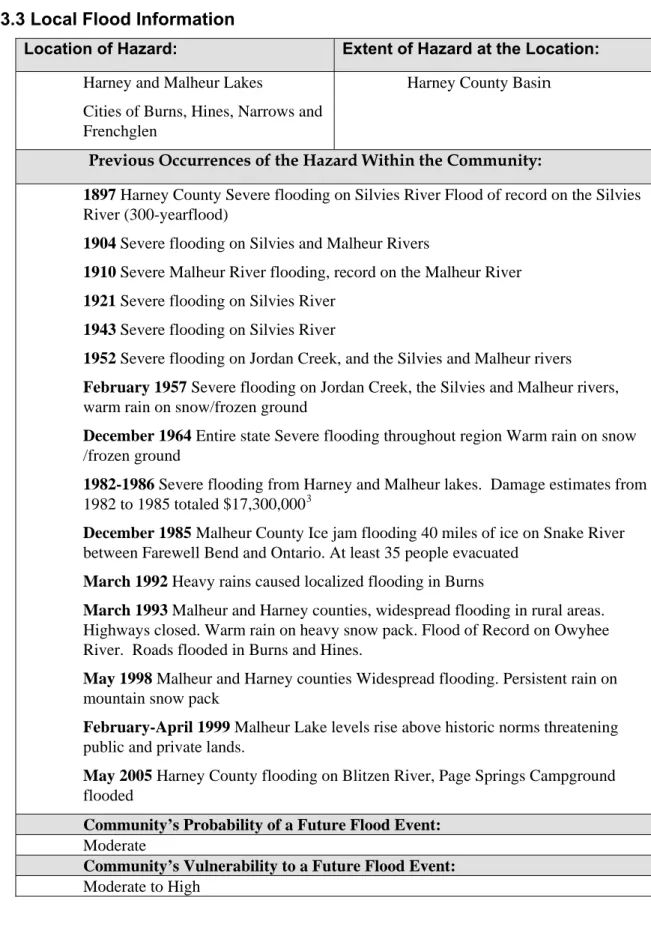 Table 3.3 Local Flood Information 
