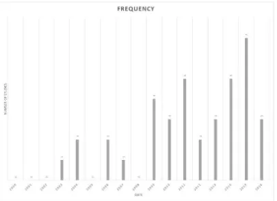 Figure 1  Location of PSP studies identified in this review 