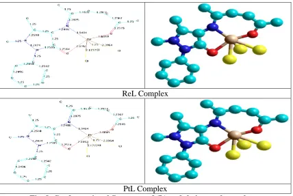 Fig. 8. Conformational Structure of (L) and their metal complexes 