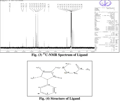 Fig. (3) 13C-NMR Spectrum of Ligand   
