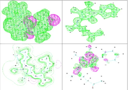Fig. 7: Electrostatic Potential (HOMO and LUMO) Contours for Ligand   