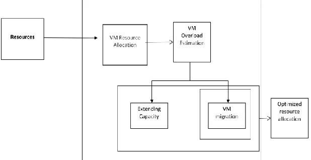 Figure 1 – Architectural overview of the proposed system 