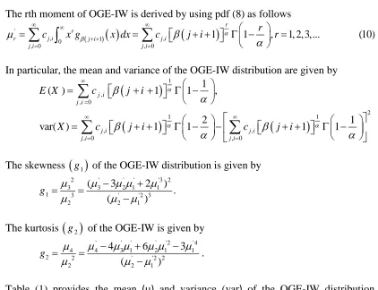 Table (1) provides the mean (μ) and variance (var) of the OGE-IW distribution for various parameter values