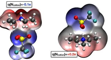 Figure 5.  Two conformers of [N2,2,1,0][TfO] that show the largest variation in q(N) for ChelpG; the density 