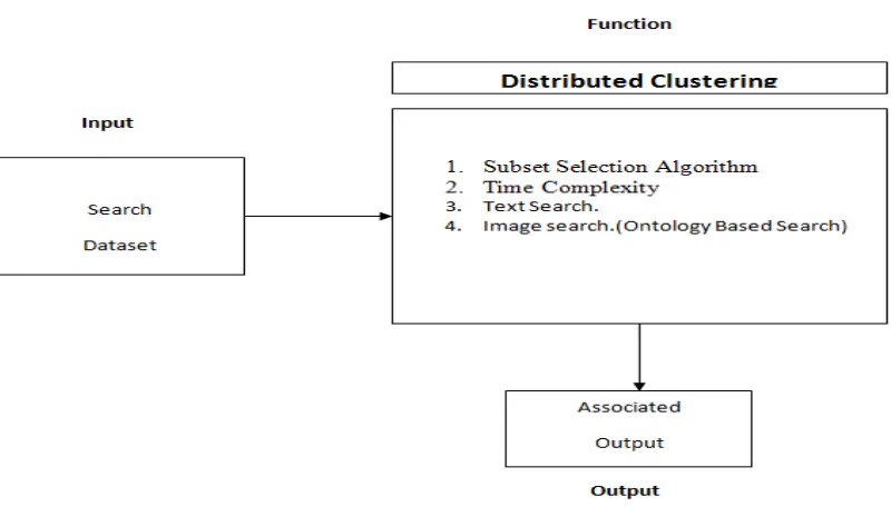 Figure 3 - Searching Domain Results 