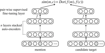 Figure 2 depicts the overall architecture of this ap-