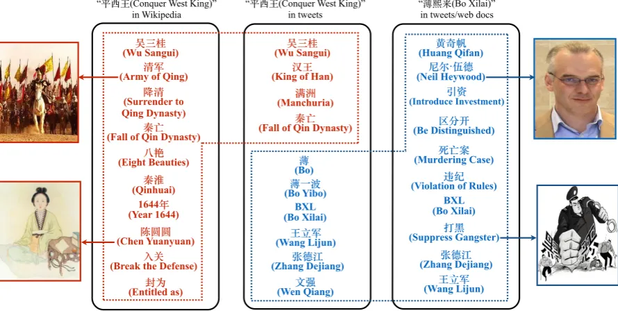 Figure 4: Resolution Acc@K for Perfect MorphMentions