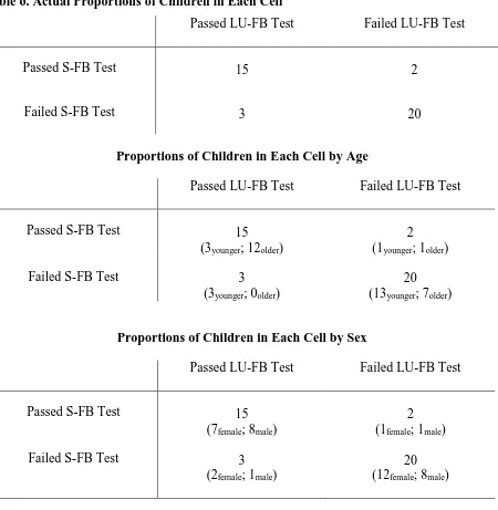 Table 6. Actual Proportions of Children in Each Cell 