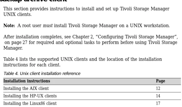 Table 4 lists the supported UNIX clients and the location of the installation instructions for each client.