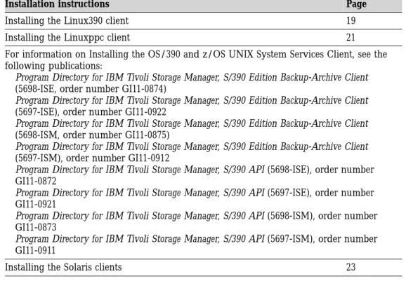 Table 4. Unix client installation reference (continued)