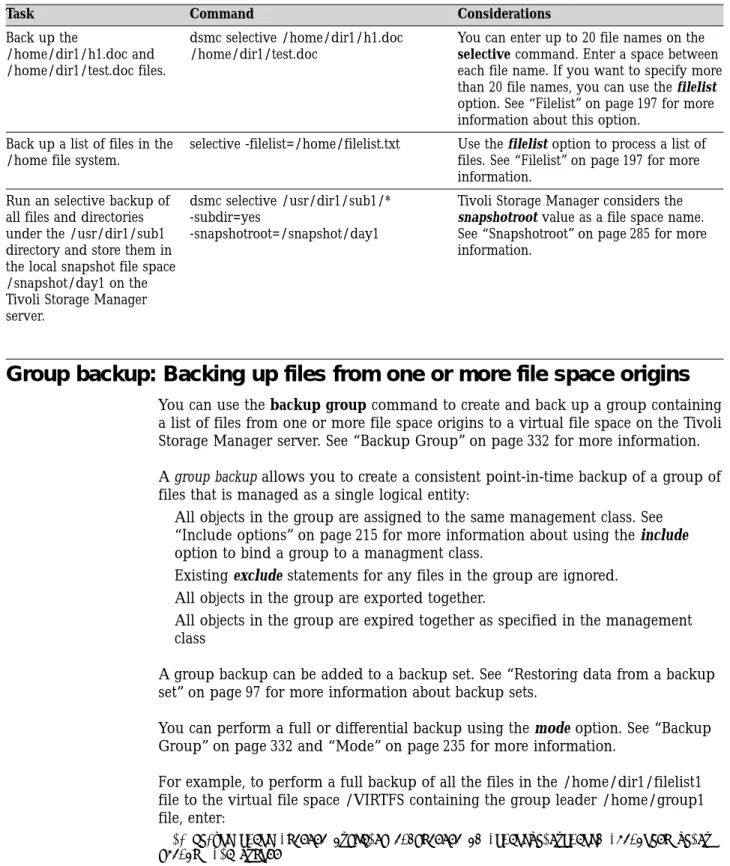 Table 19. Command line backup examples (continued)