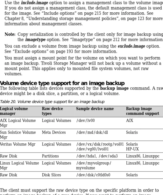 Table 20. Volume device type support for an image backup Logical volume