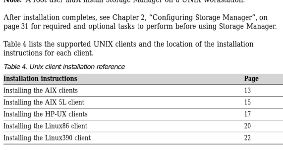 Table 4 lists the supported UNIX clients and the location of the installation instructions for each client.