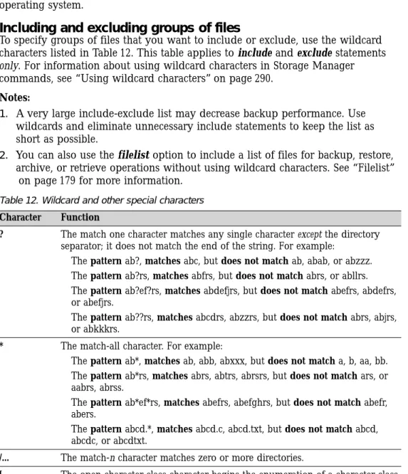 Table 12. Wildcard and other special characters