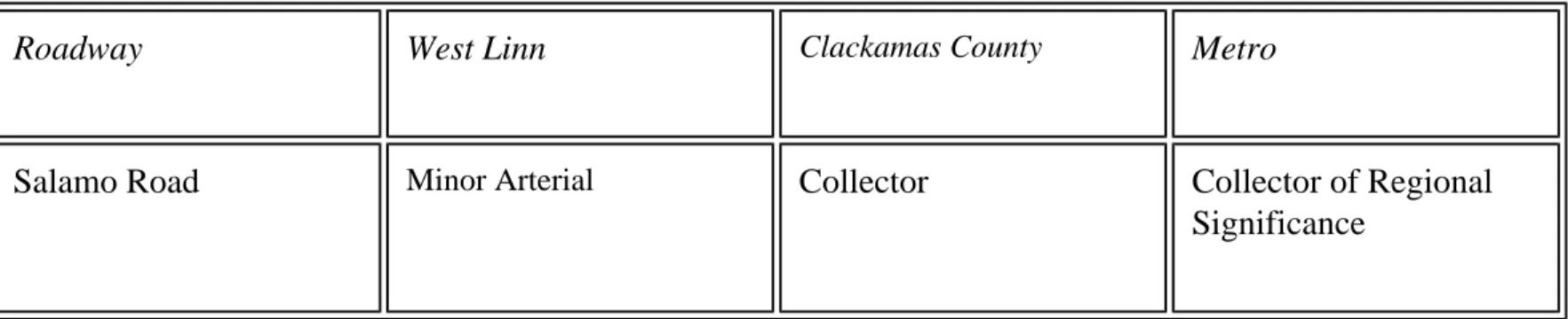 Table 3-1: Functional Class Differences Between Agencies