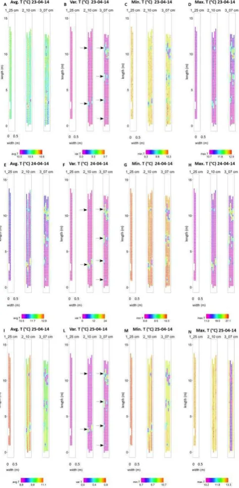 Figure 5. Average (A), variance (B), minimum (C) and maximum (D) spatial streambed temperature patterns distribution measured on 23-04-14; average (E), variance (F), minimum (G) and maximum (H) spatial streambed temperature patterns distribution measured o
