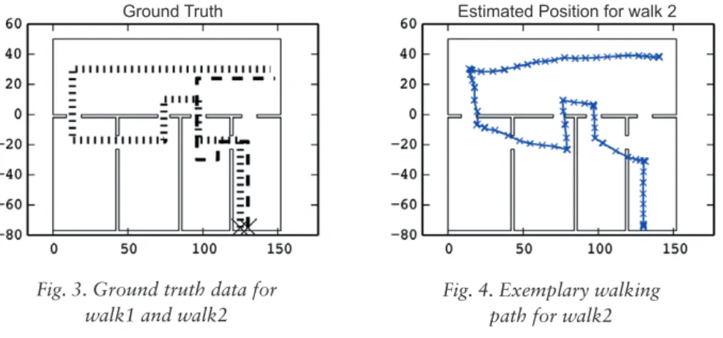 Figure 4 shows an exemplary positioning estimation. It can be seen that the positional estima- estima-tion corresponds with the real walking sequence, but the visualizaestima-tion of the estimated path  crosses a wall