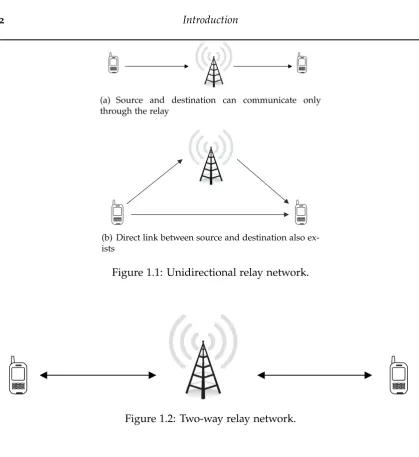 Figure 1.1: Unidirectional relay network.