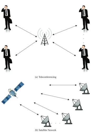Figure 1.4: Potential applications of MWRNs.