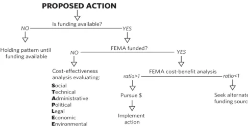 Figure 5.2: Project Prioritization Process Overview 