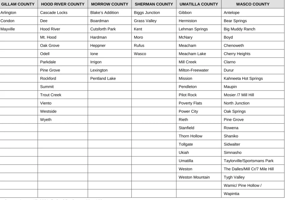 TABLE 9. WILDLAND/URBAN INTERFACE COMMUNITIES 