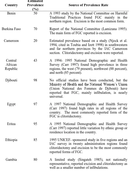 Table 1 Prevalence of Female Genital Cutting in Selected African Countries 