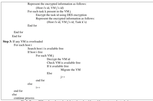 Fig 2: Propp-Wilson based overload detection algorithm with cryptography techniques 