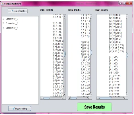 Figure 4 – The results of collaborative data mining 