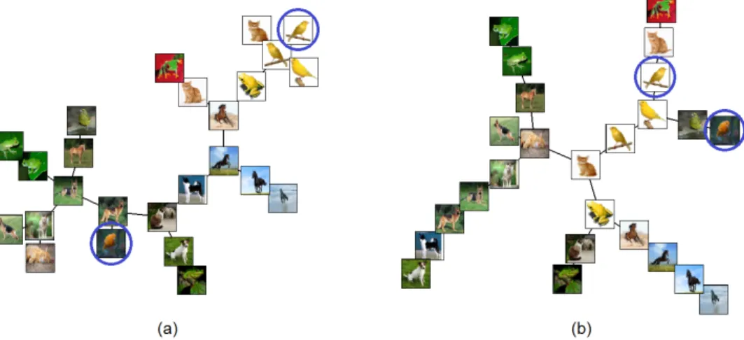 Figure 4: (MST-FD) (a) Initial visualization. Image weight is 1 and sound weight is 0
