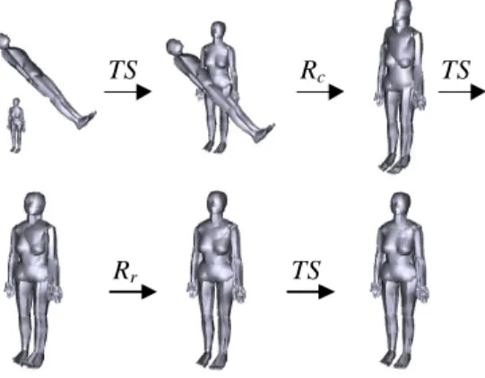 Figure 1 The order of 3D models alignment. 