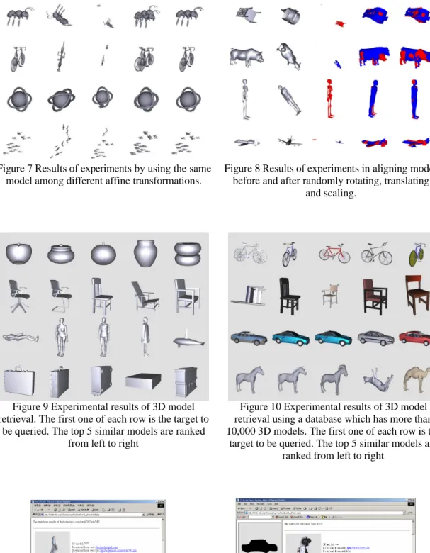 Figure 8 Results of experiments in aligning model  before and after randomly rotating, translating 