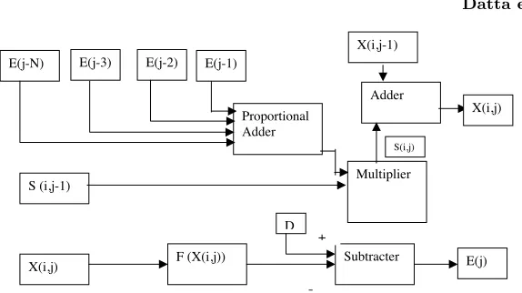 Figure 2. Receiving antenna system in noisy environment.