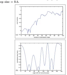 Figure 3. (a) Change in cost function with number of chemotacticsteps, (b) normalized array factor with step size 0.5