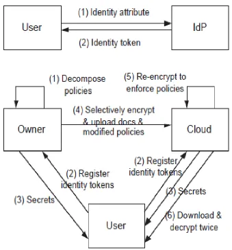 Figure 1 – Overview of the proposed methodology 