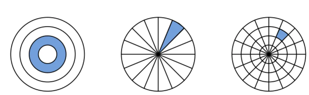 Figure 5: 2D examples of the space decomposition techniques proposed by Akerst et al.
