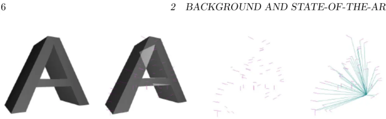 Figure 6: From left to right: original 3D object; mesh with fifty samples; just the fifty samples; vectors originating from one sample point to all others (Figures taken from [74]).