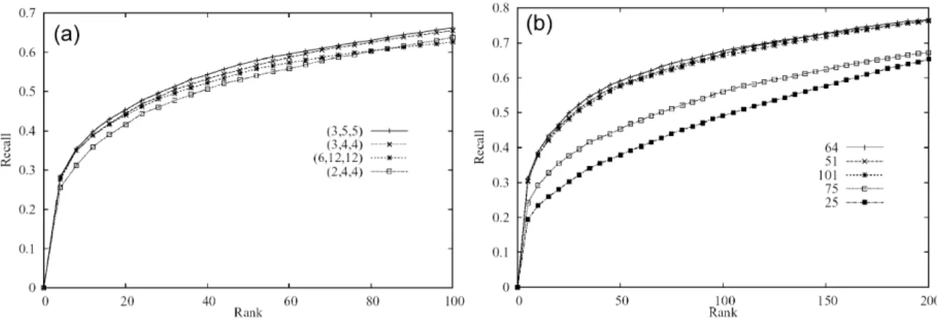 Fig. 13. Recall values to set up parameters.