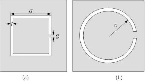 Figure 1. Two diﬀerent kinds of CSRR (a) square CSRR and (b)circular CSRR.
