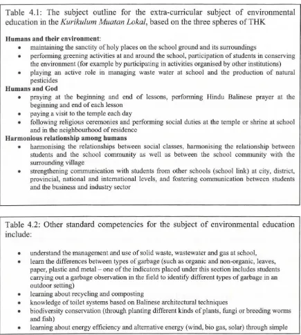 Table 4.1: The subject outline for the extra-curricular subject of education in the environmental Kurikulum Muatan Lokal, based on the three spheres of THK 