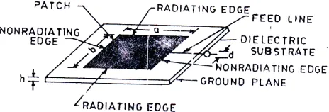 Figure 1. Rectangular microstrip antenna.