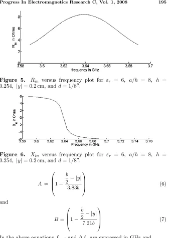 Figure 5.R0in versus frequency plot for.254, |y| = 0.2 cm, and d = 1/8′′.